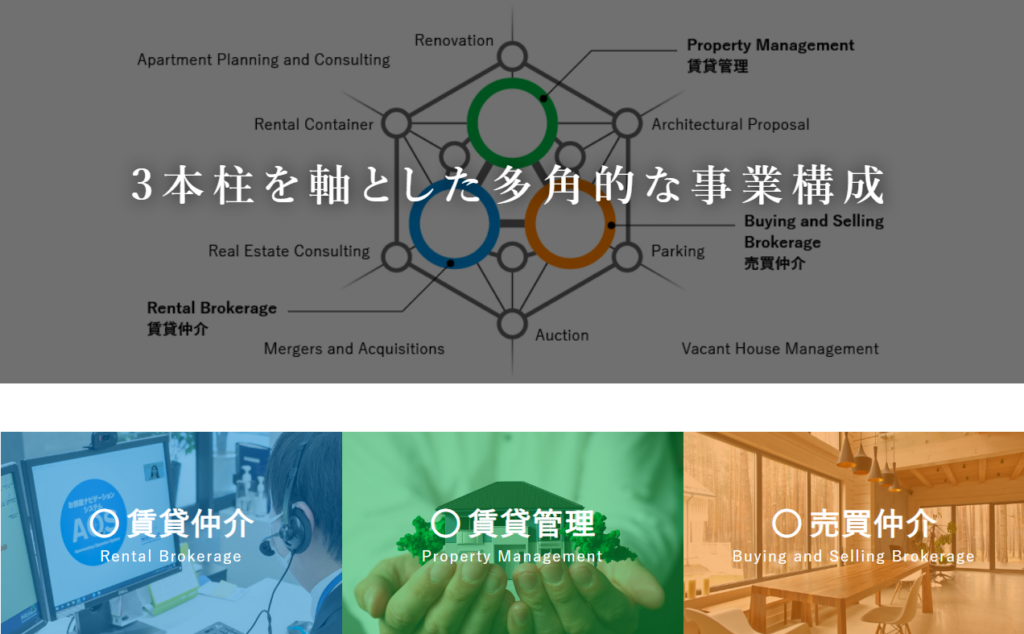 株式会社群馬総合土地販売公式HPの画像